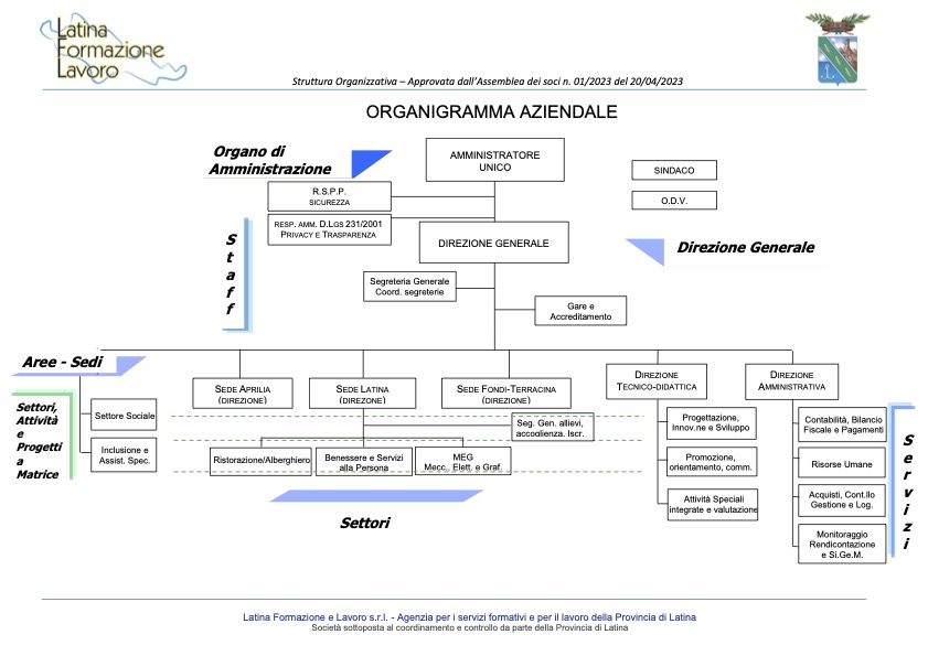 Articolazione degli uffici